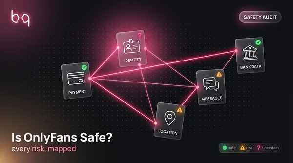 Is OnlyFans safe digital forensics evidence board showing five connected risk categories — payment, identity, messages, location, and bank data — with safety verdicts on a dark investigation grid