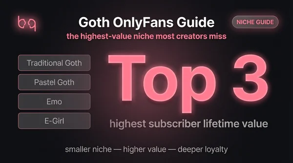 Goth OnlyFans guide infographic showing Top 3 subscriber lifetime value stat on dark charcoal canvas with four goth sub-style cards