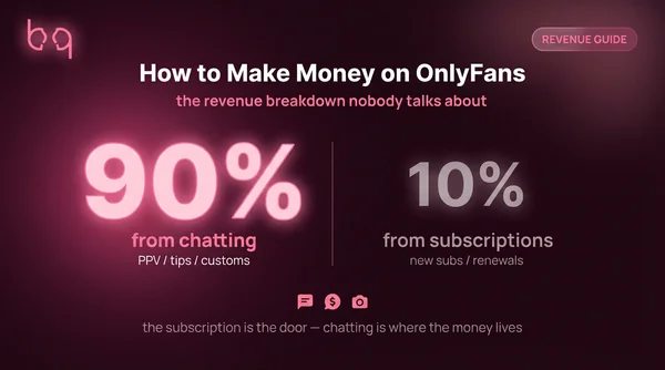 How to make money on OnlyFans revenue breakdown showing 90% from chatting and 10% from subscriptions