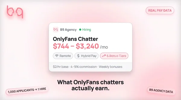 OnlyFans chatter salary job listing card showing $744 to $3,240 monthly pay range with hybrid pay structure and 6 bonus tiers