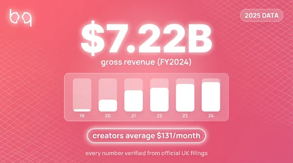 OnlyFans revenue and statistics data visualization showing key financial numbers for 2025