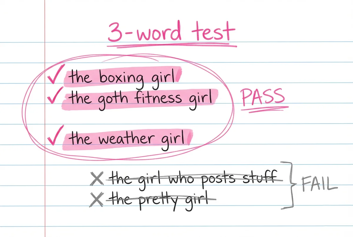 Visuelle Karten mit Bestanden- und Durchgefallen-Beispielen des 3-Wörter-Tests