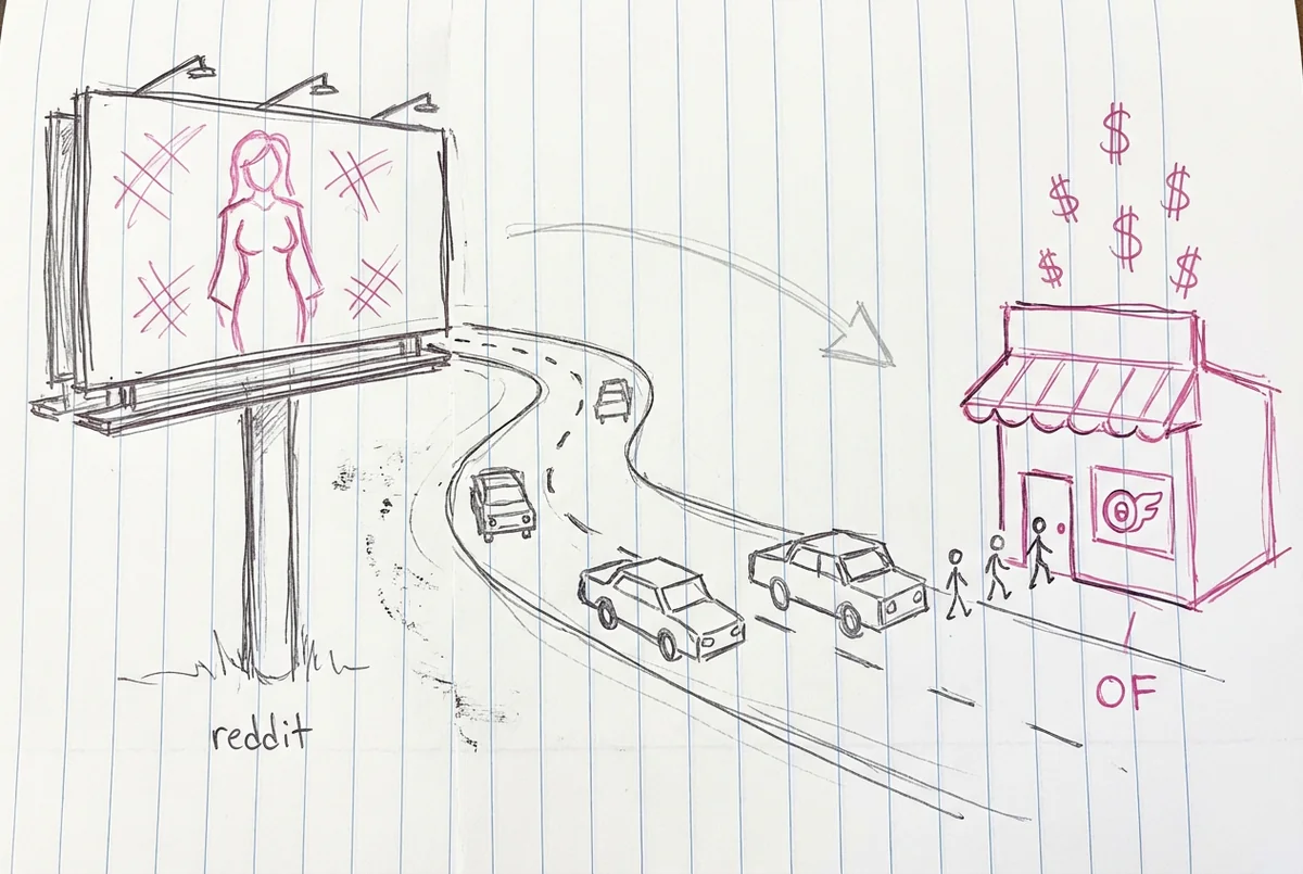 Скетч у зошиті з білбордом на шосе, що веде до магазину — Reddit — це білборд, OnlyFans — магазин